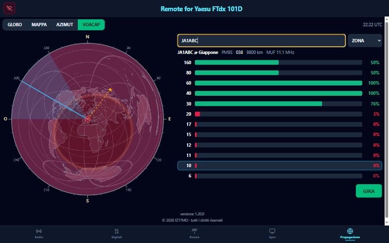 L'app per Windows con la vista VOACAP: percentuali per banda verso una destinazione
