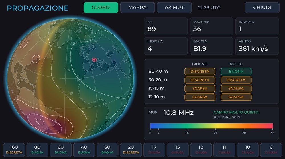 Il pannello da 7 pollici: il globo della propagazione con gli indici solari